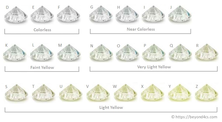 Different color scale which Anita diamond use for differentiate diamonds according to their colors 