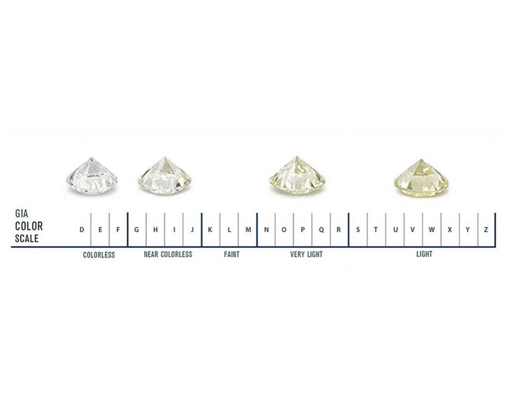 GIA Color Grading Scale According To Diamonds which Anita diamonds Considers
