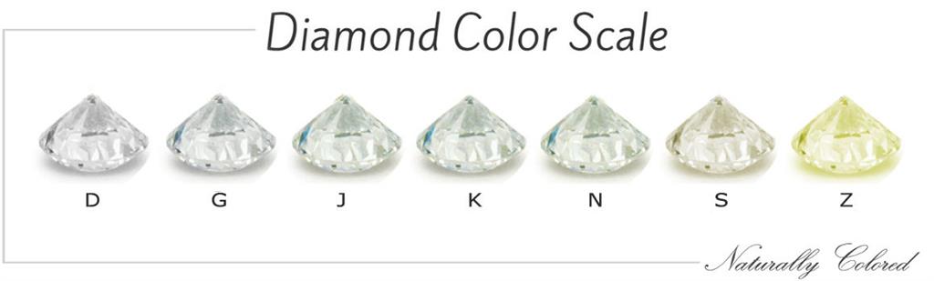 D to Z color grading according to diamonds color which Anita diamond use for grading